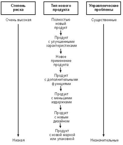 46 особенности и преимущества нового продукта