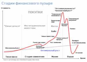 Комбинируйте карты для улучшения стратегии: