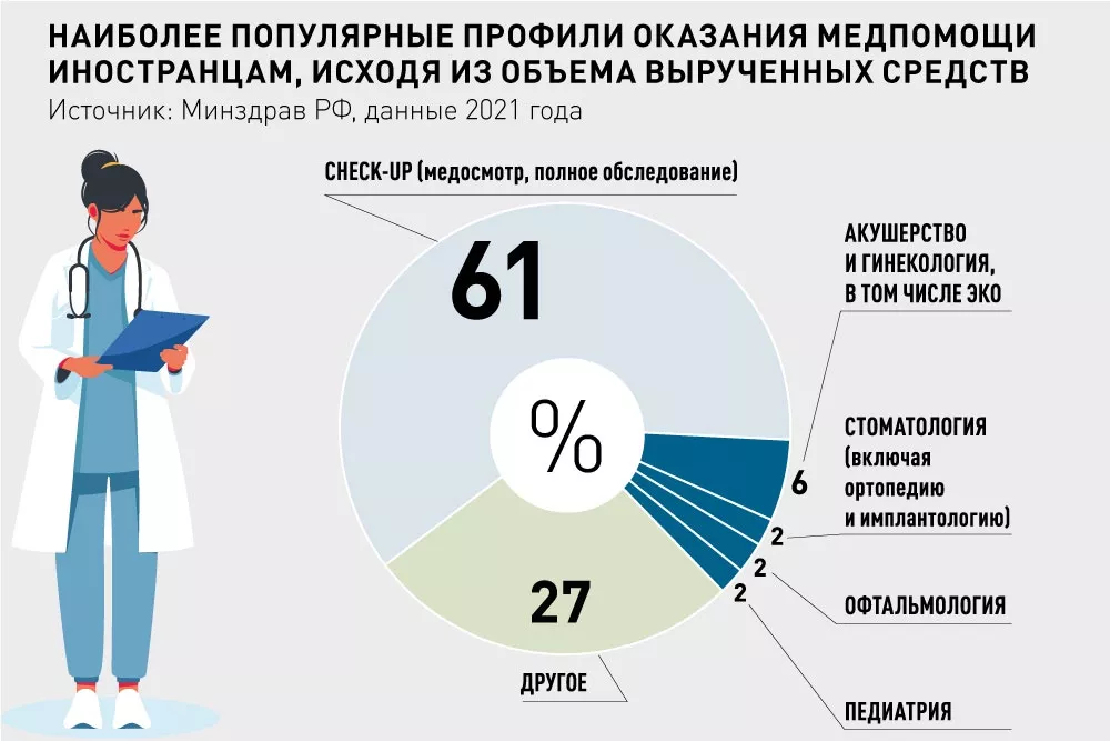 Партнерства и сотрудничество