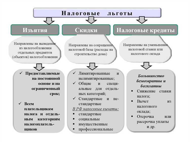 Упрощенная система налогообложения